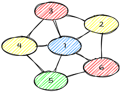 Grafas su keturiomis spalvomis