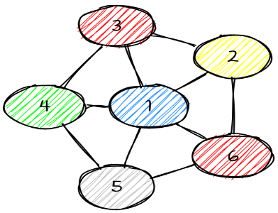 Grafas su penkiomis spalvomis