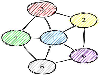 Grafas su šešiomis spalvomis